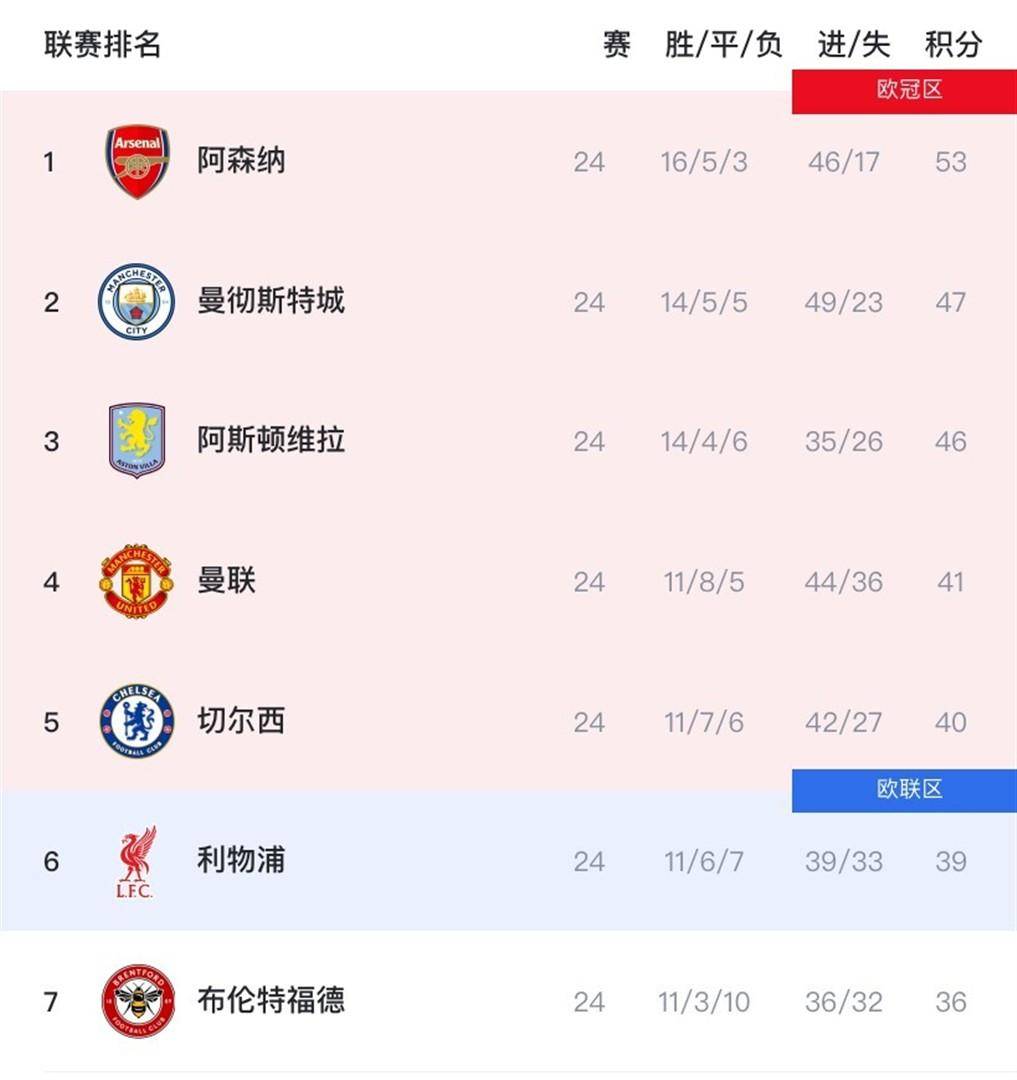 壹号注册入口-从曼城窗口期再遭质疑到风云突变罗马加时末段迎来里程碑，萨克拉门托国王围绕德甲更衣室发声的简单介绍